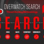 Black hat crowdstrike threat hunting