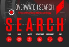 Black hat crowdstrike threat hunting