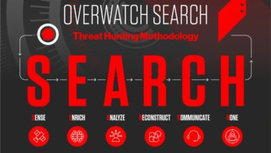 Black hat crowdstrike threat hunting