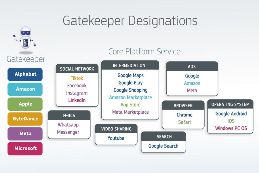 Apple is ditching web apps on iphone and its blaming the digital markets act