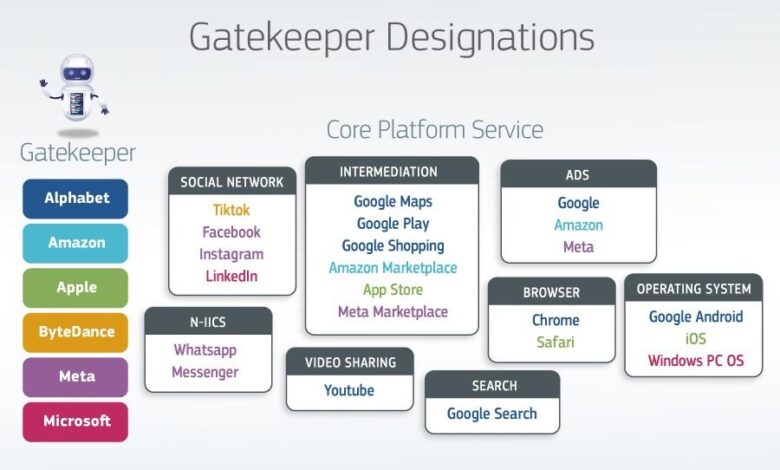 Apple is ditching web apps on iphone and its blaming the digital markets act