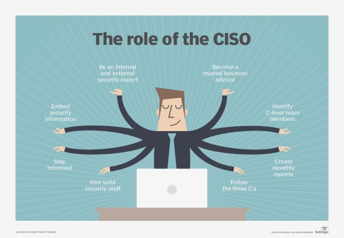 Google cloud ciso nick godfrey interview