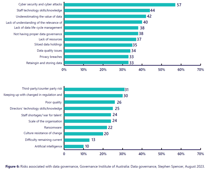 Data literacy risks informatica interview