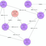 Amazon neptune is here 6 ways customers use the aws graph database