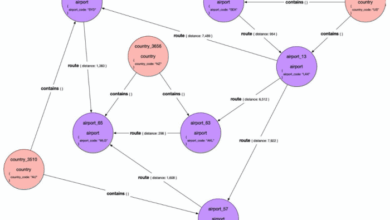 Amazon neptune is here 6 ways customers use the aws graph database