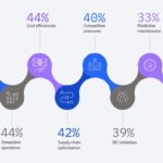 Ibm global ai adoption index