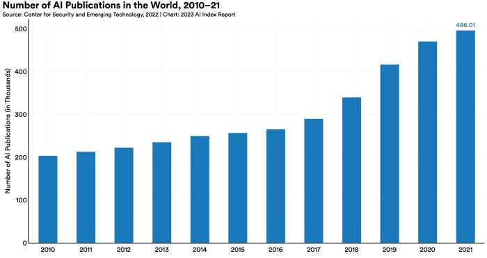 Ibm global ai adoption index