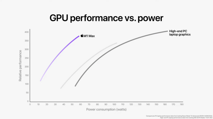 If apple is serious about gaming theres still one product that needs a major overhaul