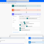 Use microsoft lists power automate