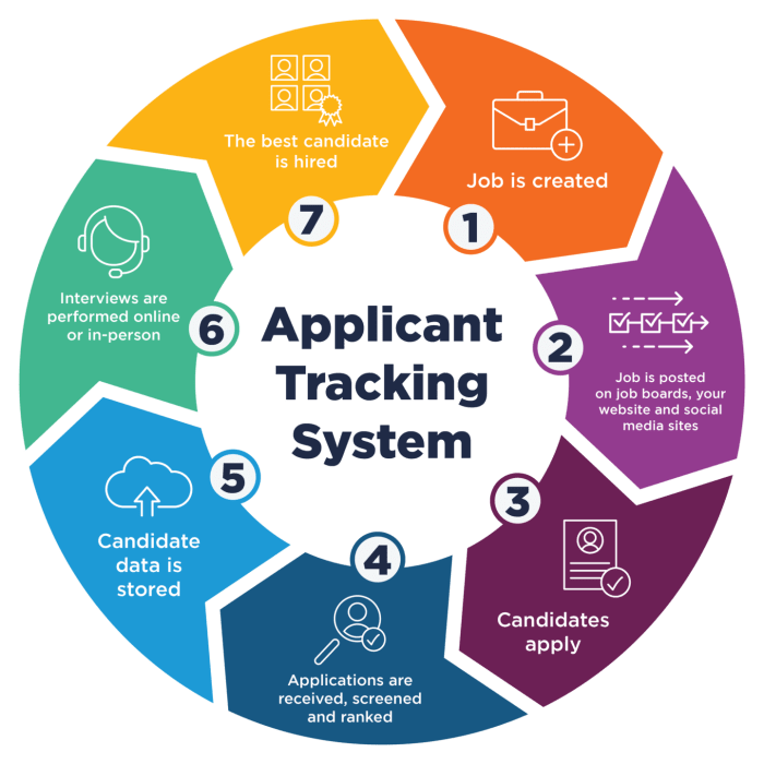 Best applicant tracking systems