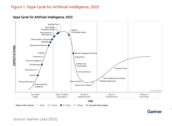 Gartner it symposium generative ai impact