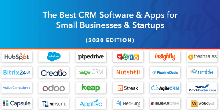 Best crm small business