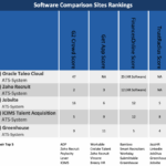 Best applicant tracking systems
