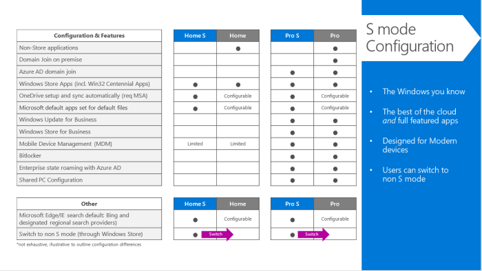 Windows 10 s mode pros and cons