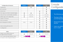 Windows 10 s mode pros and cons