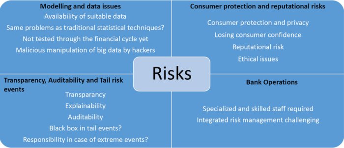Ai caution risk statement