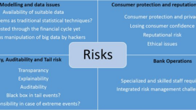 Ai caution risk statement