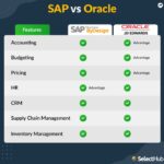 Sap erp vs oracle erp