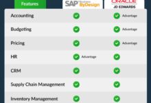 Sap erp vs oracle erp