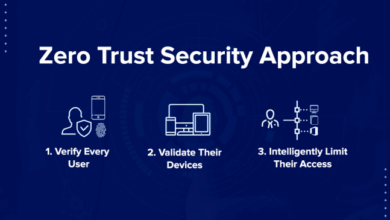 Zero trust security tips
