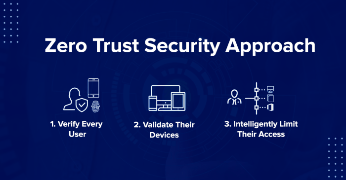 Zero trust security tips