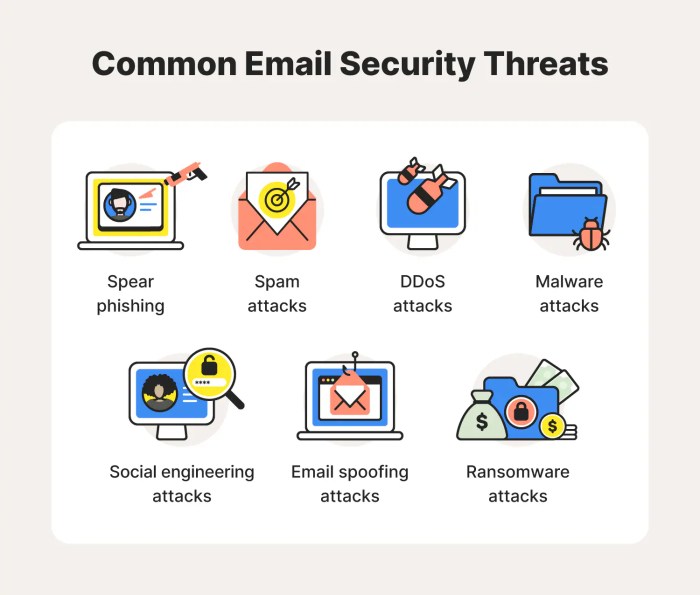 Israel threat actors email attacks