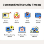 Israel threat actors email attacks