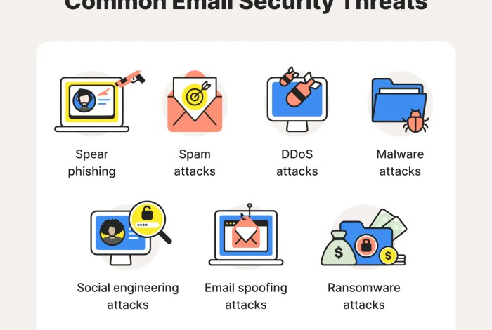 Israel threat actors email attacks