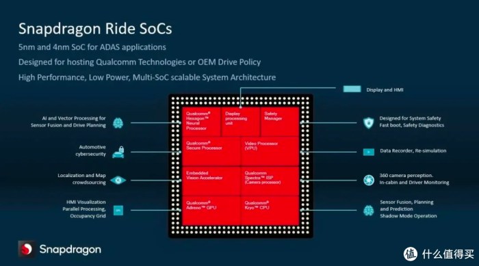 Qualcomm snapdragon ride flex soc