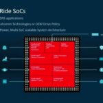 Qualcomm snapdragon ride flex soc