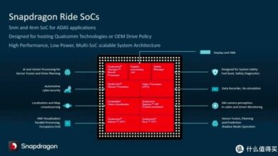 Qualcomm snapdragon ride flex soc