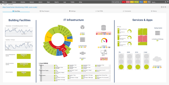 Zabbix vs paessler prtg network monitoring