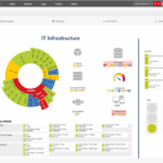 Zabbix vs paessler prtg network monitoring