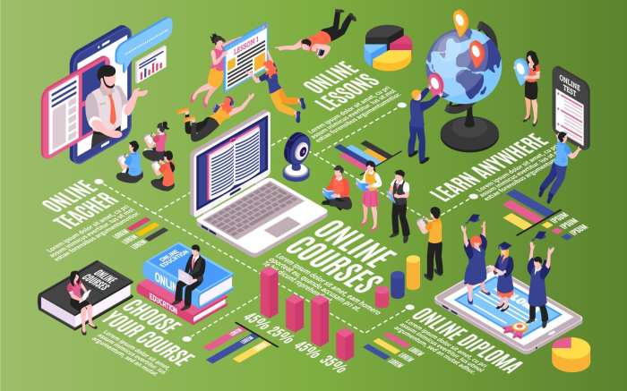 Best online course platforms