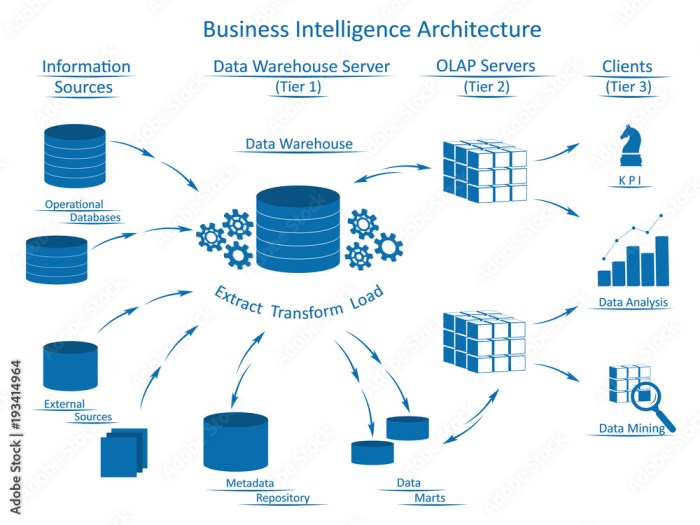 Etl warehouse educba Data ingestion vs etl