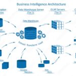 Data ingestion vs etl