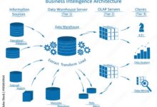 Data ingestion vs etl