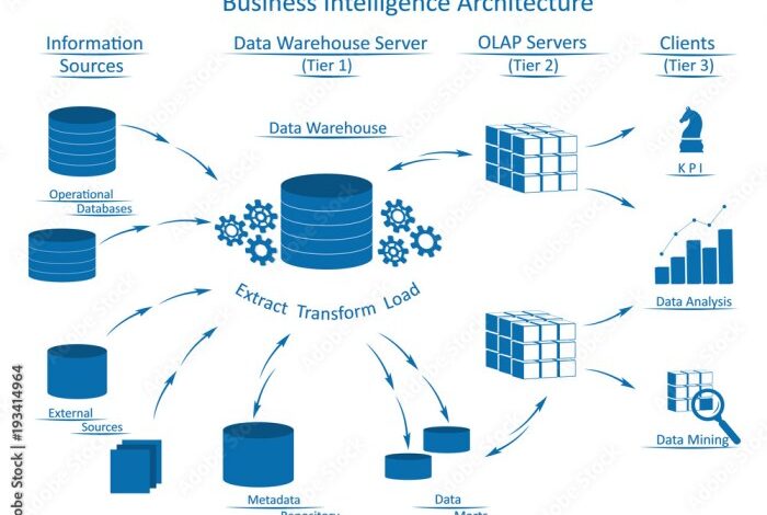 Data ingestion vs etl