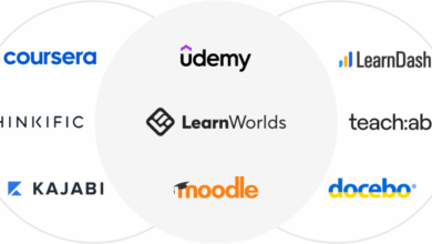 Best online course platforms
