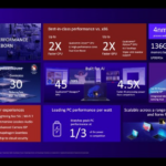 Qualcomm snapdragon x elite cant touch apples m3 new benchmarks reveal apple silicon wins nearly every major category