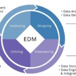 Edm cloud data management report