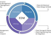 Edm cloud data management report