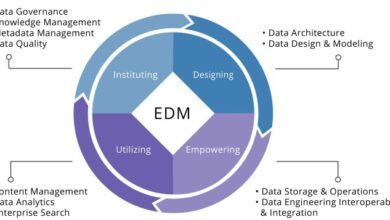 Edm cloud data management report