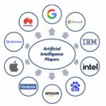 Tech giants ai sustainability