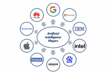 Tech giants ai sustainability