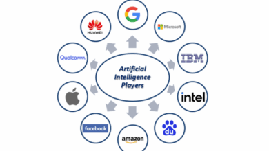Tech giants ai sustainability