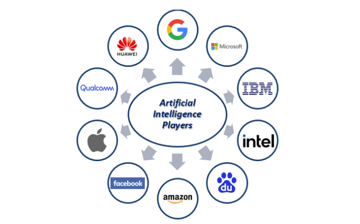 Tech giants ai sustainability