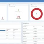 Best call center software