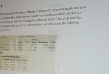 Dices salary report good time work tech