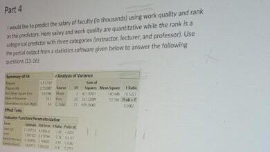 Dices salary report good time work tech
